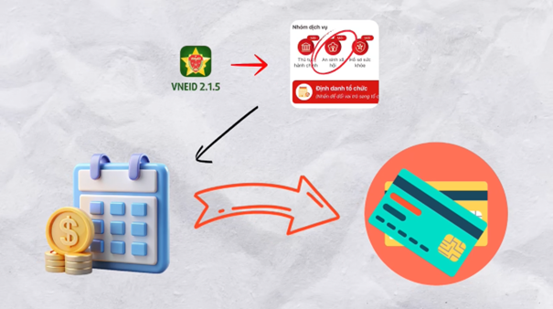 hướng dẫn tích hợp tài khoản an sinh xã hội